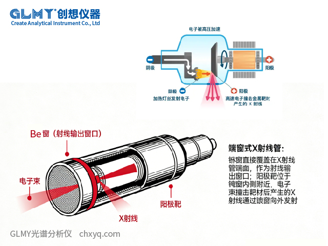 X射線熒光光譜儀的Be窗